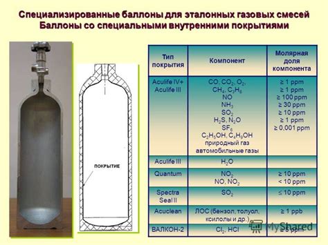 Виды газовых смесей в баллонах для газовой плиты: основные ...