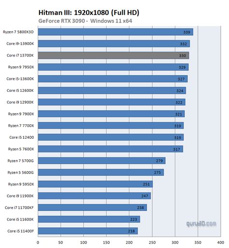 Intel Core I7 13700k Review