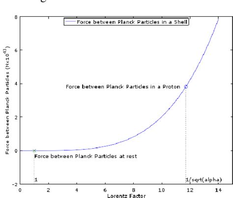 Figure 2 from A Planck Particle Model of the Proton and the Vacuum ...