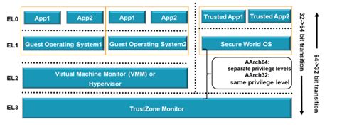 Wiki ARMv8