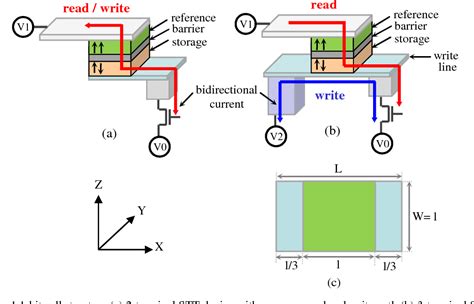 PDF Study Of Spin Transfer Torque STT And Spin Orbit Torque SOT