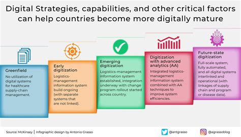 Strategy Digital On Twitter RT Antgrasso A Nation S Digital