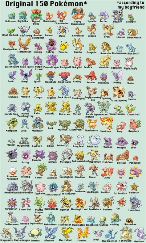 All 150 Original Pokemon Names And Pictures - PictureMeta