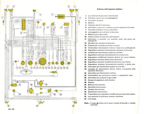 Schema Electrique Fiat Cinquecento Bois Eco Concept Fr