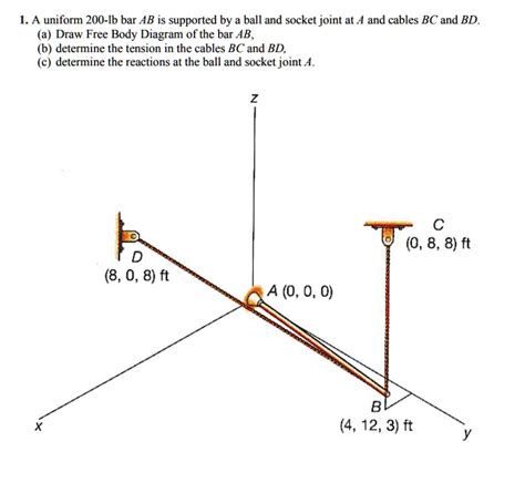 Solved A Uniform 200 Lb Bar Ab Is Supported By A Ball And Socket Joint