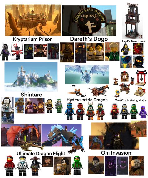 A WHOLE BUNCH of new ninjago set ideas. I’d love feedback! : r/Ninjago