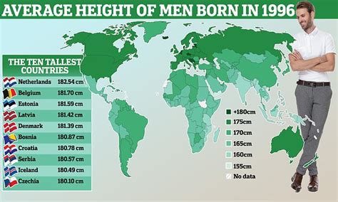 Countries with the tallest men are revealed in new table | Daily Mail ...
