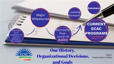 Our History Organizational Decisions And Goals By Holy Act On Prezi