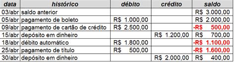 Como calcular os juros do cheque especial guia prático Calculo