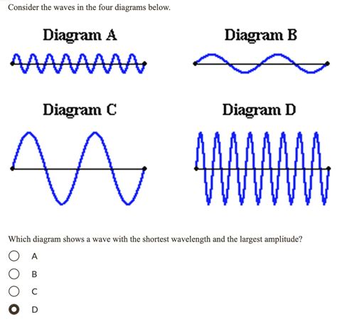 SOLVED: Consider the waves in the four diagrams below. Diagram A ...