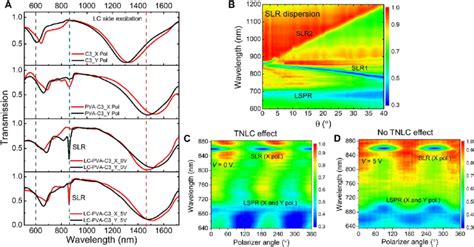 Linear Characteristics Of The Hybrid Liquid Crystal Lc Threefold