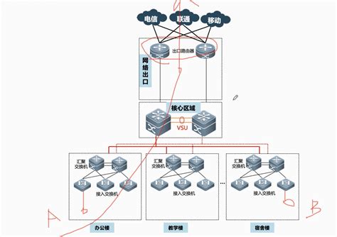 网络安全设备及部署 H3c Ids和ips Csdn博客