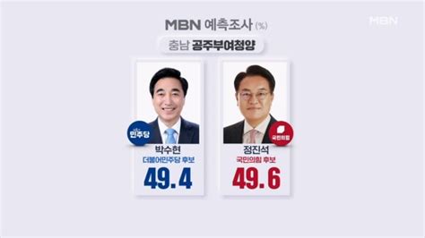 4·10 총선 Mbn 예측조사 박수현 Vs 정진석 초접전 유지전재수 Vs 서병수 오차범위 안으로