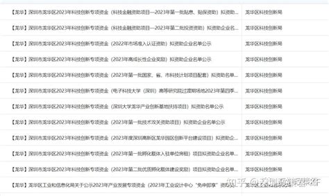 快来看！20个项目补贴公示！】龙华区、罗湖区、光明区、深圳市商务局 知乎