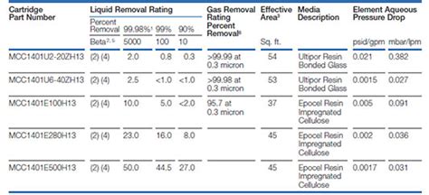 Water Filter Micron Rating Chart Ponasa