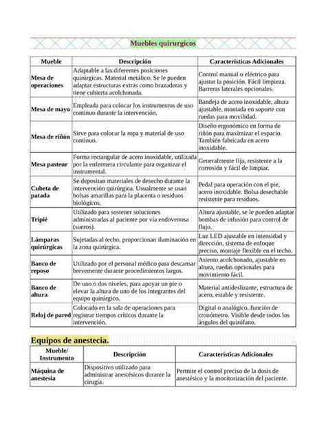 Equipos De Anestecia Y Hemostasia Elias Gal N Santos Udocz