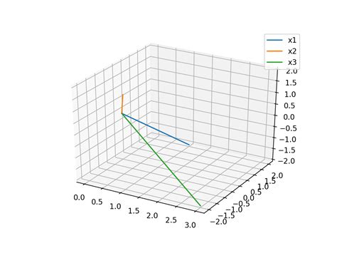 Python How To Create A 3d Xyz Line Plot In Matplotlib Stack Overflow