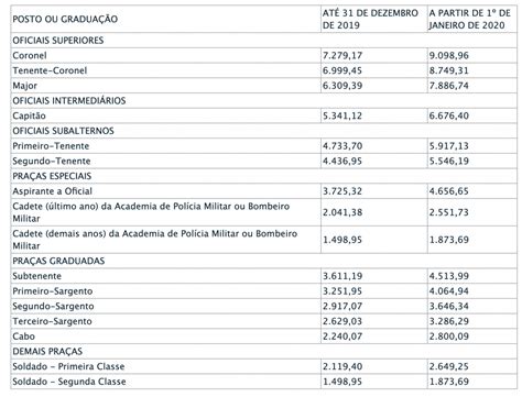 Concurso Pmdf Urgente Edital No Semestre Veja