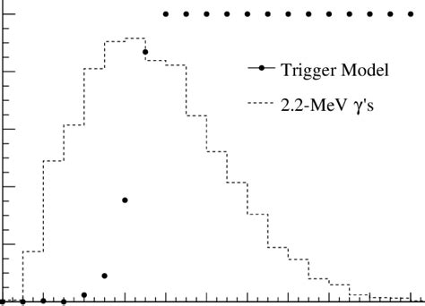 Simulated Trigger Efficiency As A Function Of The Number Of Pmt Signals