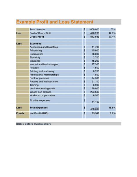 Example profit and loss statement in Word and Pdf formats