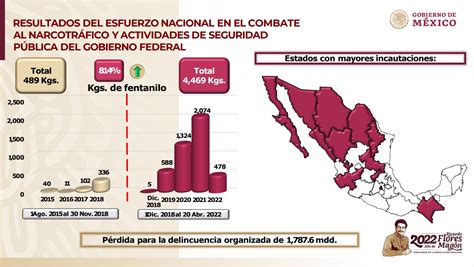 Crisis Del Fentanilo Gobierno De Amlo Incrementó En 814 Decomiso Del