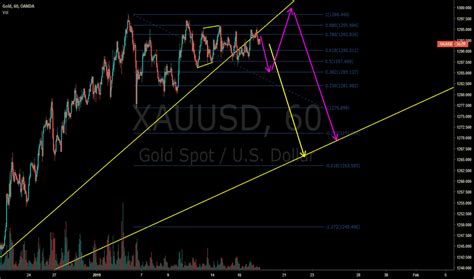 Xauusd Chart Gold Spot Us Dollar Price — Tradingview