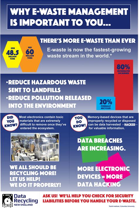 Why E-Waste Management Is Important To You - Data Recycling NE