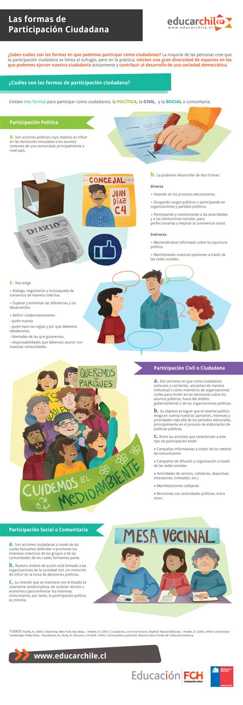 Cuáles son las formas de participación ciudadana educarchile