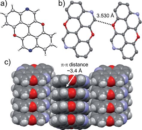 Single Crystal X Ray Structure Of N N Pxx Ortep Representation