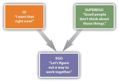 Id Ego Super Ego Iceberg Metaphor