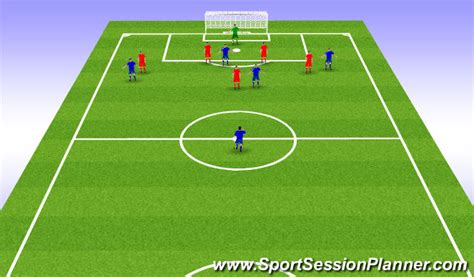 Footballsoccer Creativity In Attack Tactical Combination Play