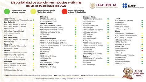 Satmx On Twitter El Sat Da A Conocer El Listado De Disponibilidad De