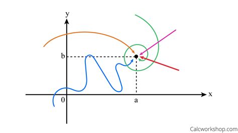 Multivariable Limits Calculator MalissaMaura