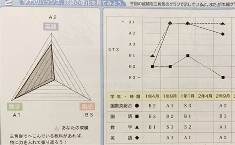 学力推移調査 2022年度 中2 第2回 9月実施 ベネッセ Asi