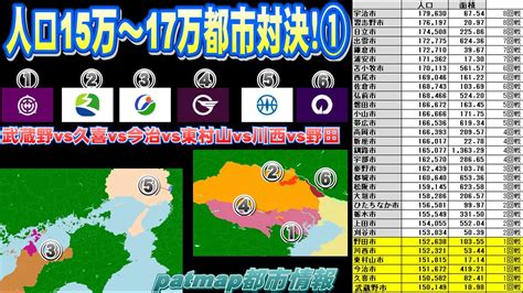 【人口15万人】武蔵野市vs久喜市vs今治市vs東村山市vs川西市vs野田市【人口15万～17万都市対決①】 Youtube