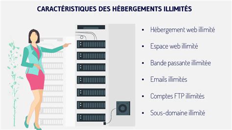 Comment Choisir Un H Bergeur Web Pour Son Site Internet