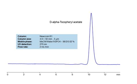 D-alpha-Tocopheryl acetate | SIELC