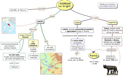 Mappe Per La Scuola La CiviltÀ Dei Romani Le Origini