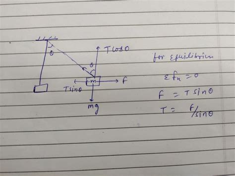 A Mass M Is Suspended By A Rope From A Rigid Support A As Shown In