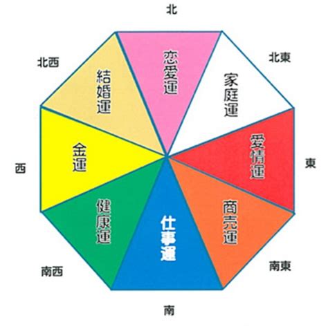 風水の効果をupさせる運気上昇ラッキーカラーとは？