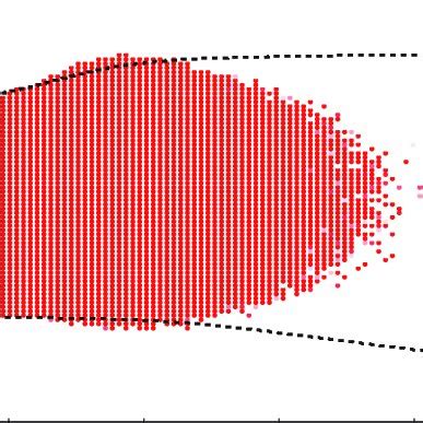 Phase diagram in W t η space for the dimerized Kitaev chain with