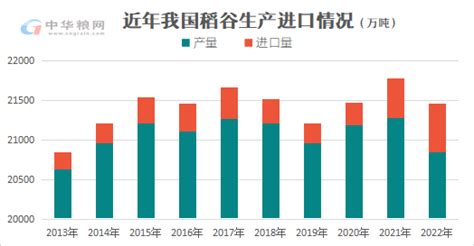 2023年小麦玉米稻谷大豆政策方向！玉米新浪财经新浪网