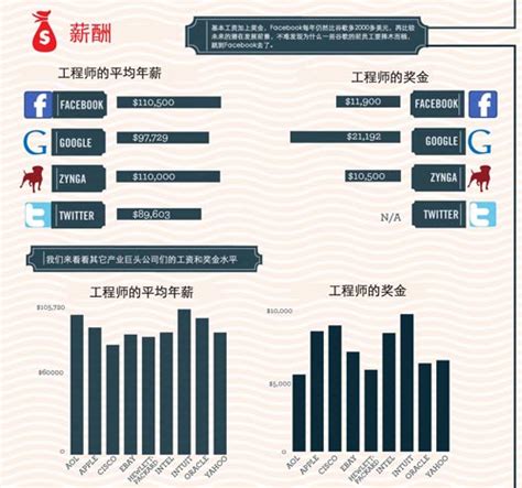 人才大战你怎么看抢人才大战 你怎么看 随意云