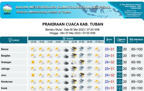 Terdapat Sumur Air Tawar Di Pinggir Pantai Boom Tuban Ternyata Begini