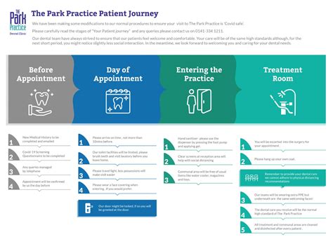 Patient Journey Infographic