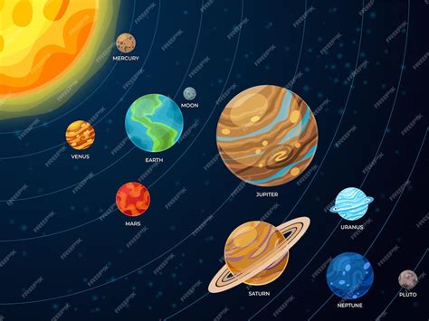 Zonnestelsel Schema Galaxy Planeten Ruimte Baansystemen Platte