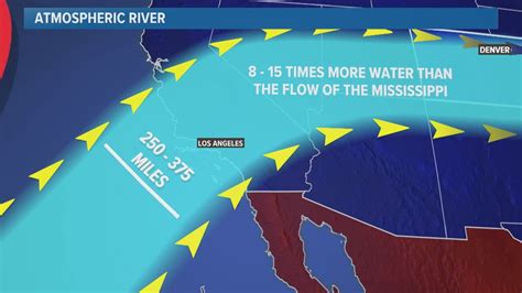 Atmospheric rivers cause dry weather on Colorado Front Range | 9news.com