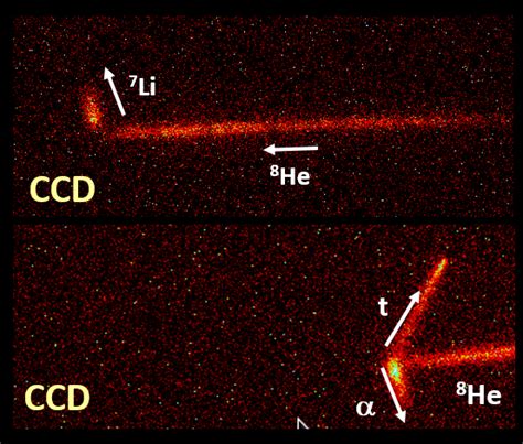 (Top) β-delayed neutron decay of 8 He into 7 Li and a neutron (not ...