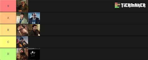 Escape From Tarkov Traders Tier List Community Rankings Tiermaker