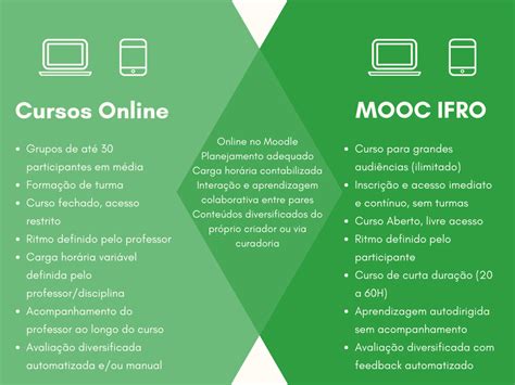 O que é MOOC e como criar seu curso qualidade Princípios e